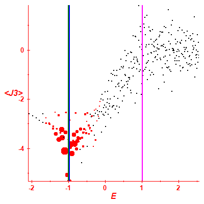 Peres lattice <J3>